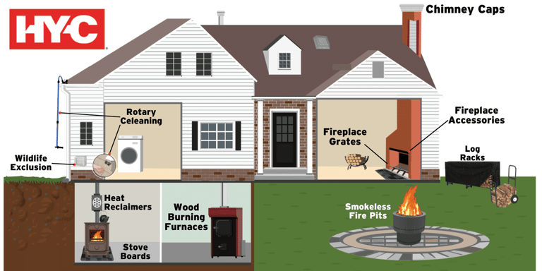 What's Included in the HY-C Product Family?